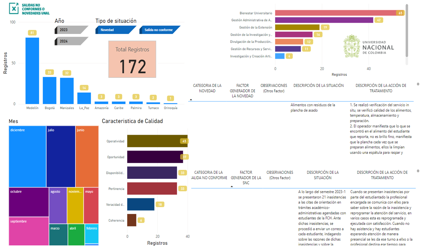 13 SNC Power BI